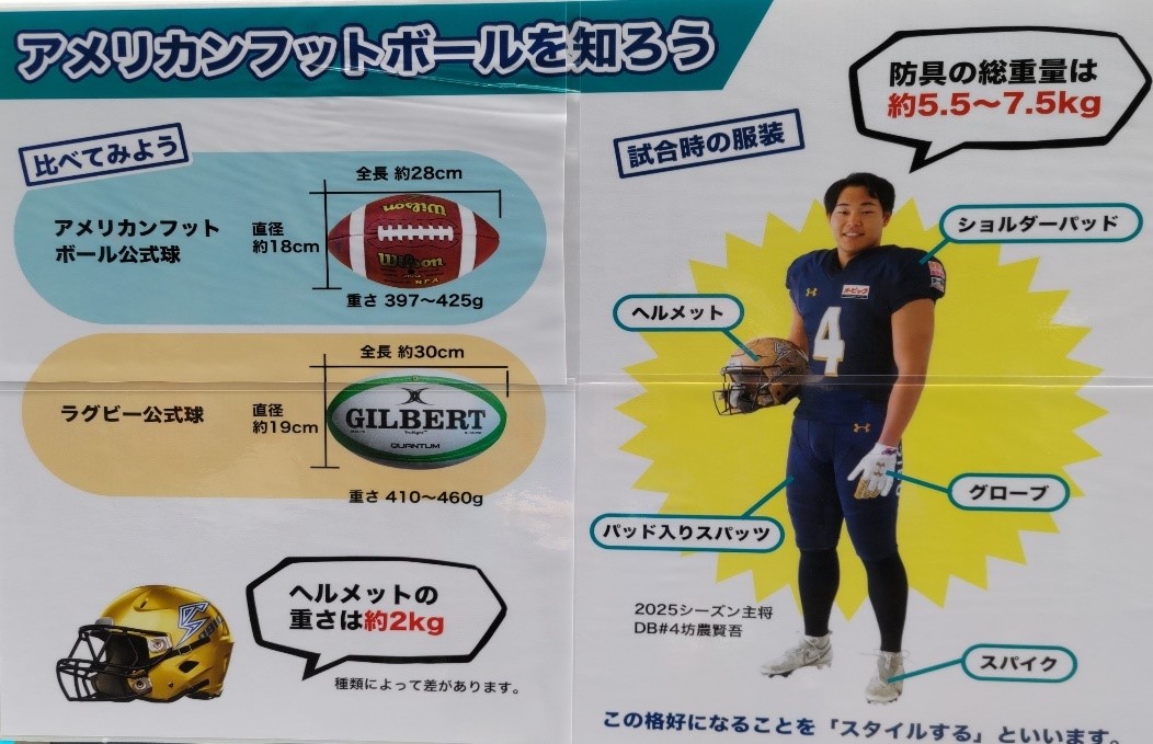 アメリカンフットボールのボール、装備の説明