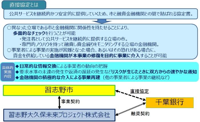 直接協定の説明概要図