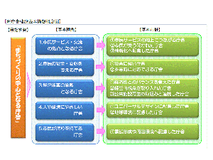 新庁舎の「目指す姿」「基本理念」「基本方針」のチラシ