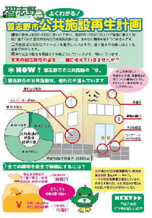 よくわかる「公共施設再生計画」イメージ図