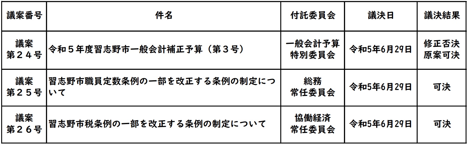 R5y2T議案一覧結果1