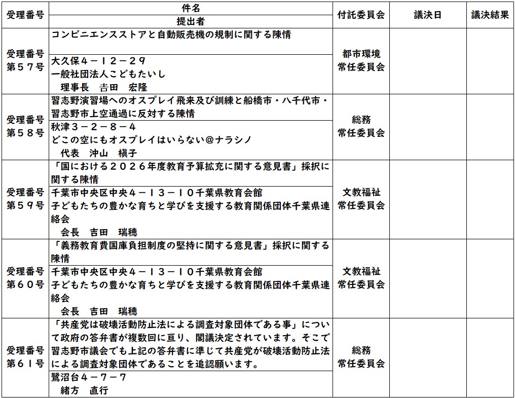令和7年第2回定例会 請願・陳情本文(受理番号第57号から第61号)