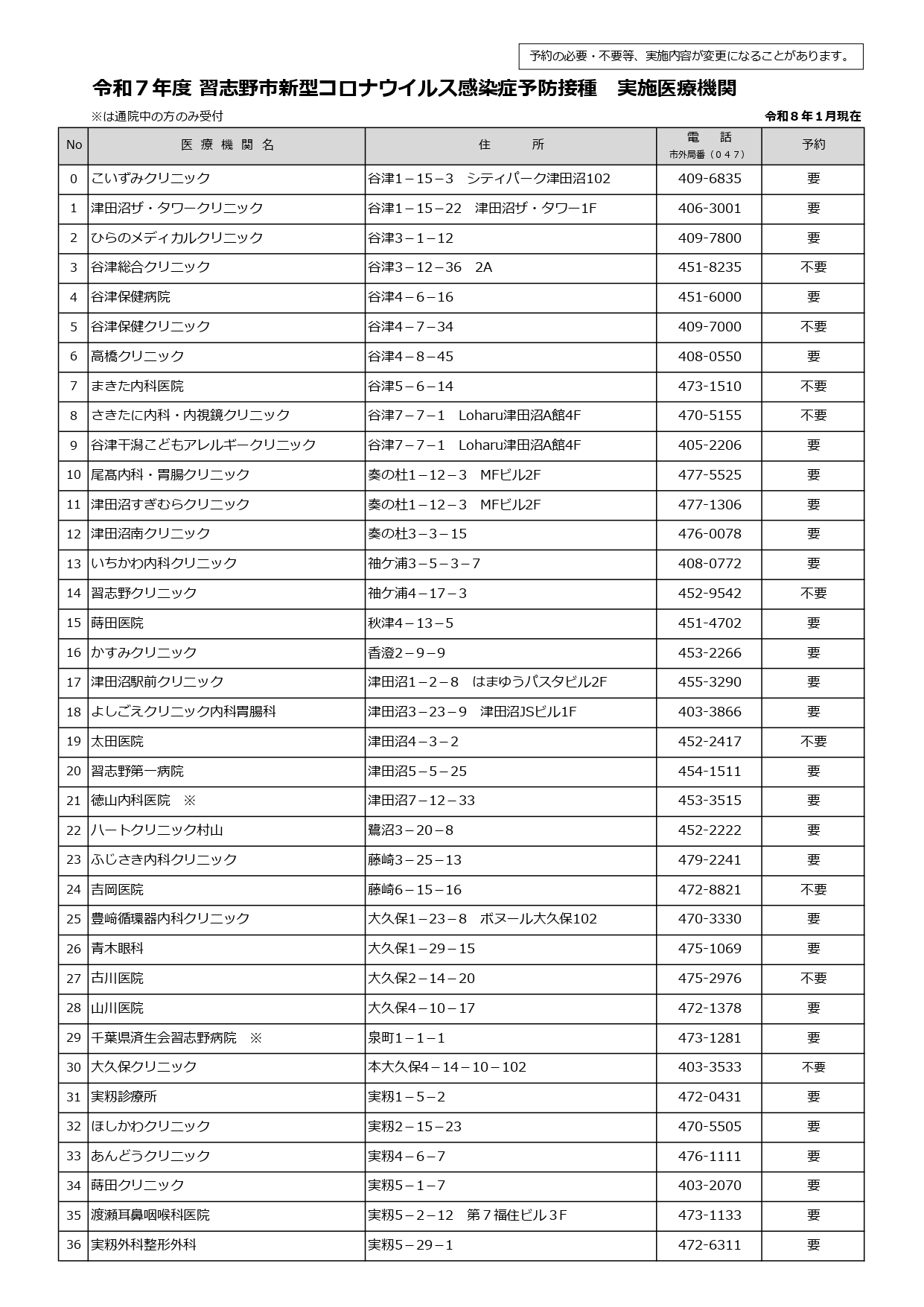 令和7年度 習志野市新型コロナウイルス感染症予防接種 実施医療機関