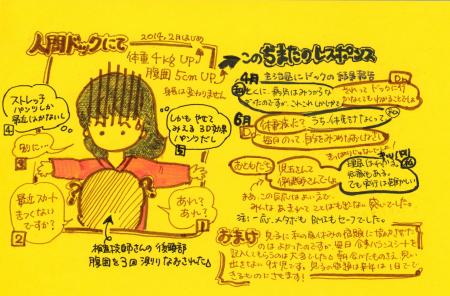 人間ドックの様子を説明する手書きのイラスト