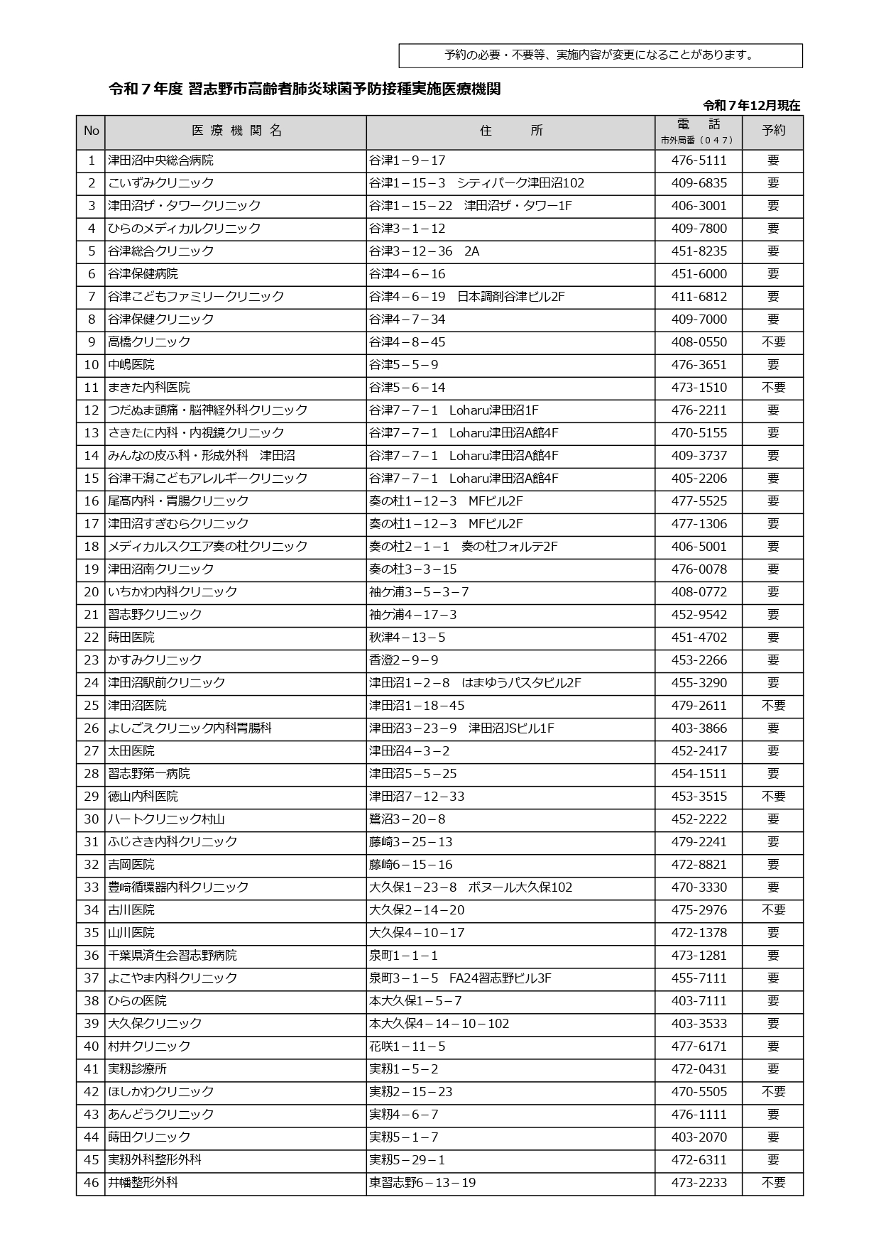 令和7年習志野市高齢者肺炎球菌予防接種実施医療機関