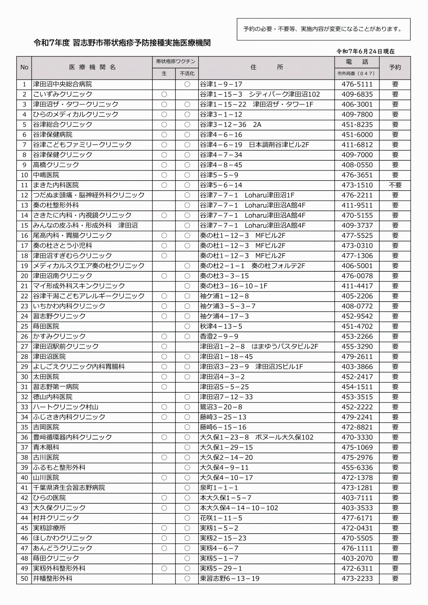 令和7年度帯状疱疹実施医療機関