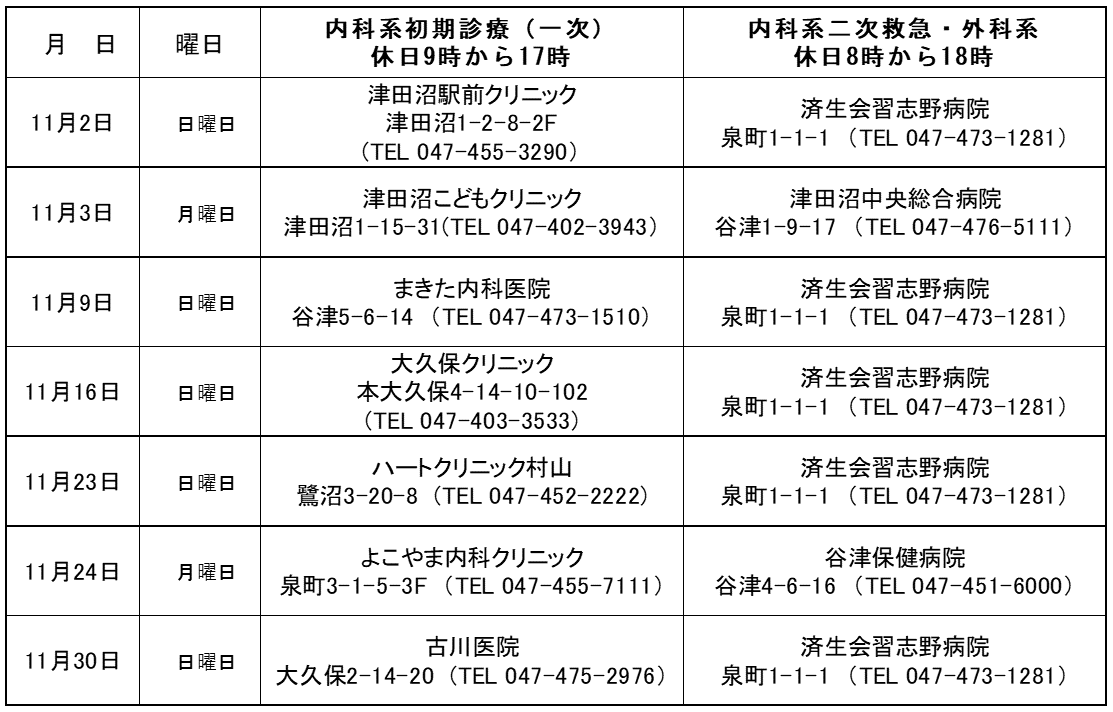 休日当番医202511