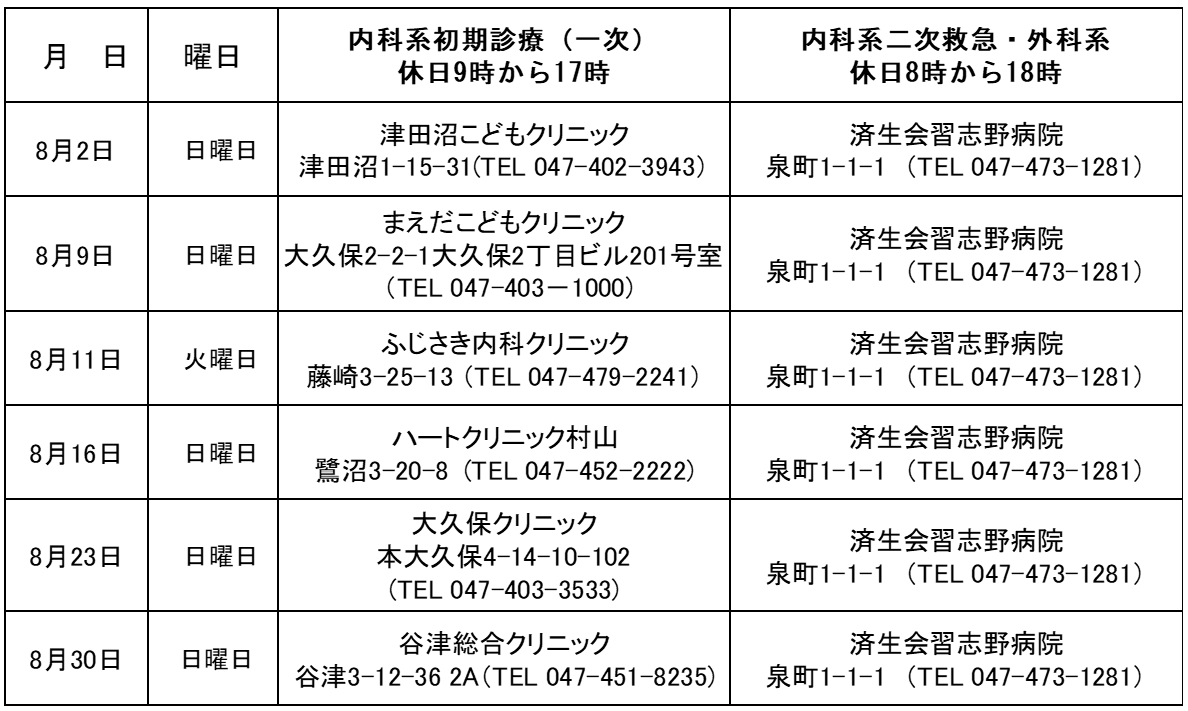 休日当番医202608
