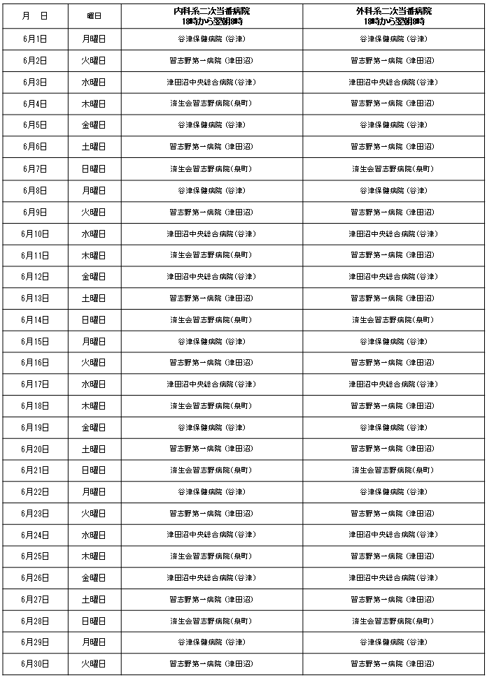 二次当番医202606