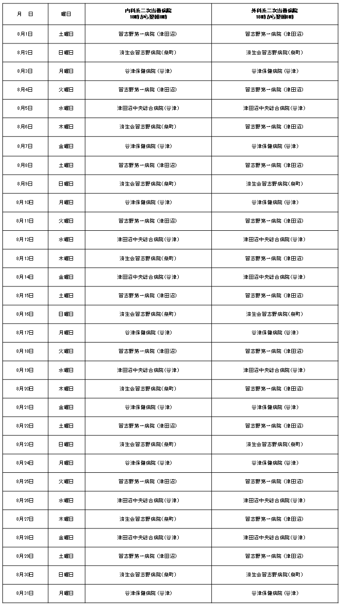 二次当番医202608