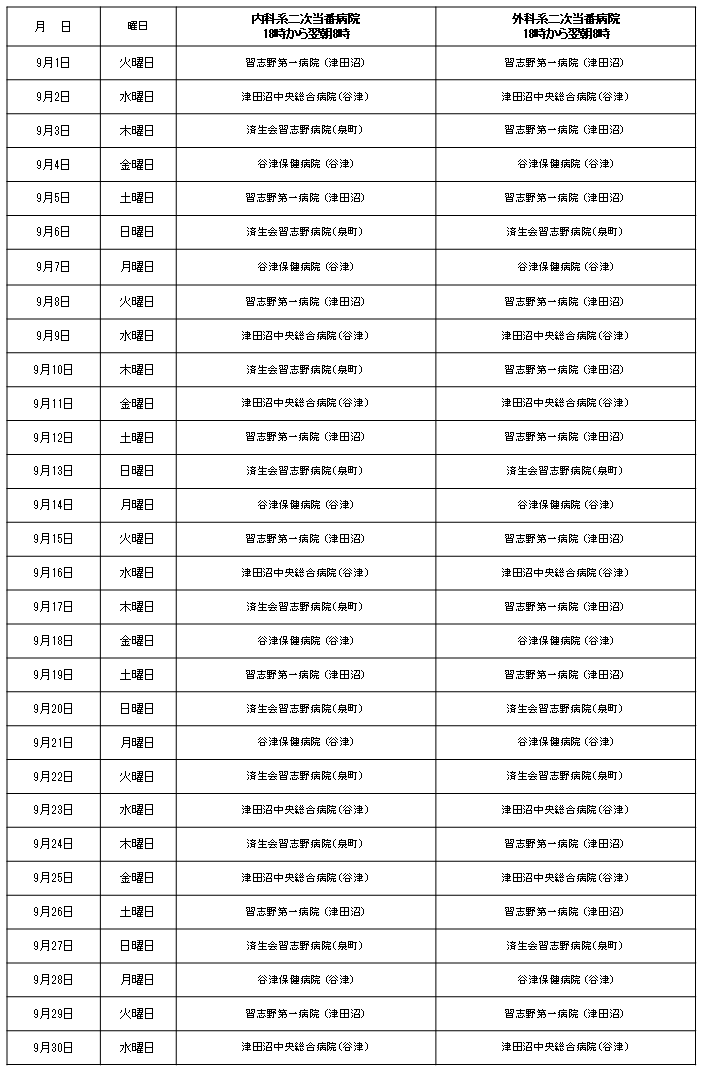 二次当番医2026.09