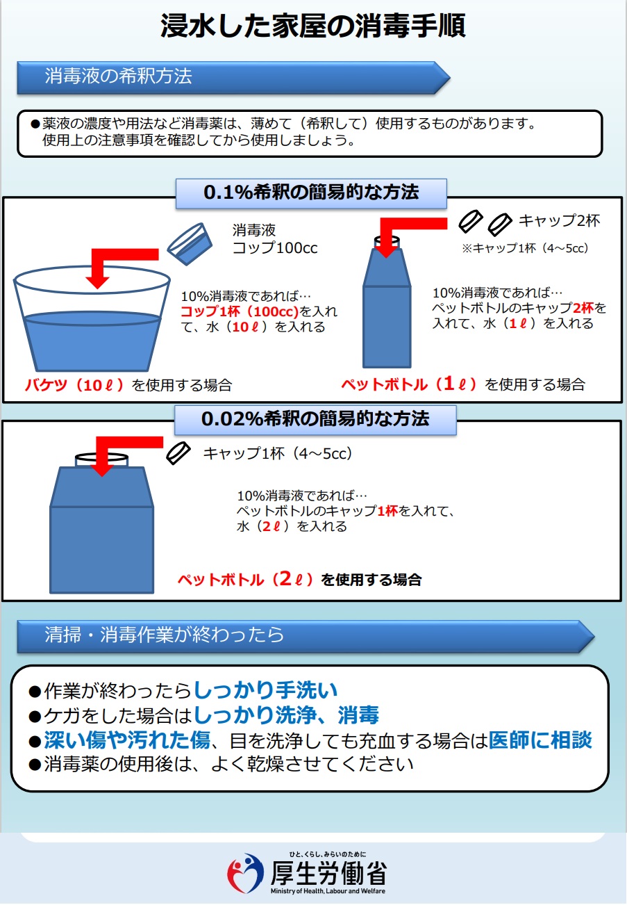 清掃・作業後が終わったら