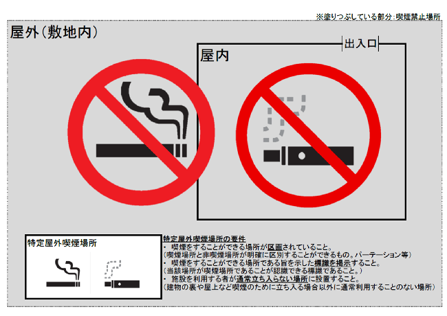 敷地内禁煙図