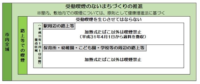 たばこ条例の図