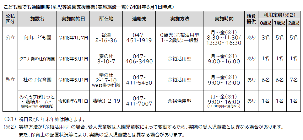 こども誰でも通園制度(乳児等通園支援事業)実施施設一覧(令和8年6月1日時点)