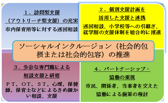 ひまわり発達相談センターの4つの特徴をまとめた図