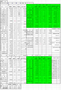 決算カード表 歳出