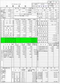 決算カード表 国の目から見た財政状況