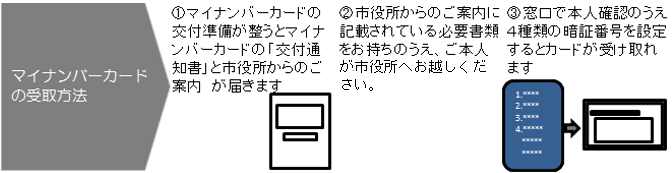 マイナンバーカードの受取方法