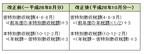 改正前と改正後の比較図