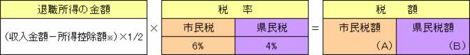 従来の退職所得にかかる個人住民税の計算方法1