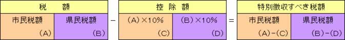 従来の退職所得にかかる個人住民税の計算方法2