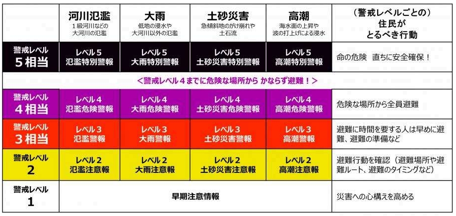 気象情報資料