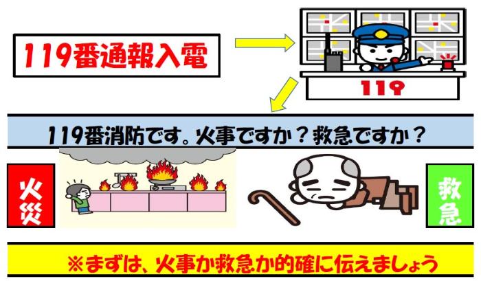 119番通報入電のフロー図