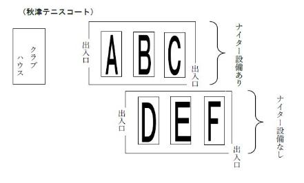 秋津テニスコートの設備やコートの場所、出入口を示した図