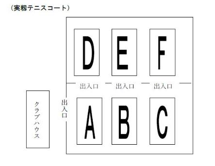 上側に左からDEFコート、下側に左からABCコートが並び、Aコート左側にクラブハウスがある実籾テニスコートの図