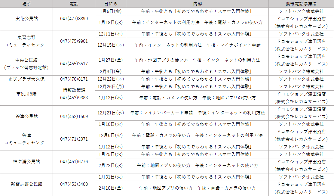 開催内容