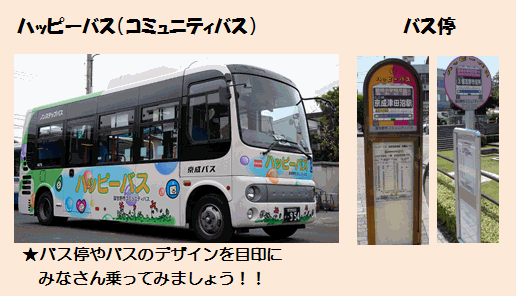 左：ハッピーバスの文字やイラストが車体の右側に描かれたハッピーバス(コミュニティバス)の写真、右：ハッピーバスの2種類のバス停の写真