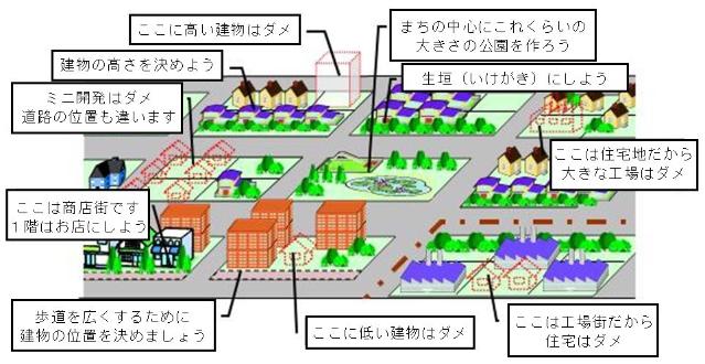 場所ごとの街づくりのルールを表した地区計画のイメージ図