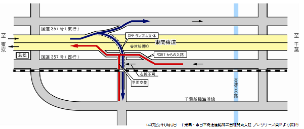 インターチェンジの上り下りのルート説明図