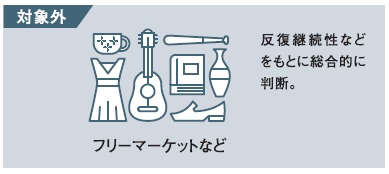 対象外（反復継続性などをもとに総合的に判断。）フリーマーケットなど