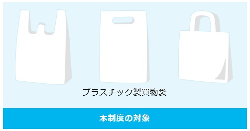 本制度の対象（プラスチック製買物袋）