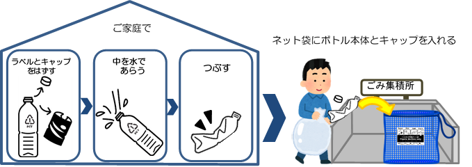 ペットボトルの出し方イラスト