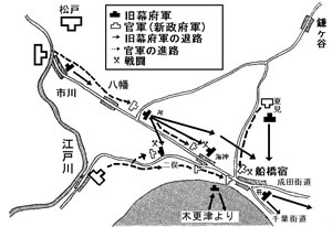 船橋戦争の戦況を表した図