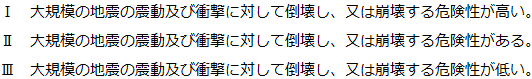 耐震診断の区分