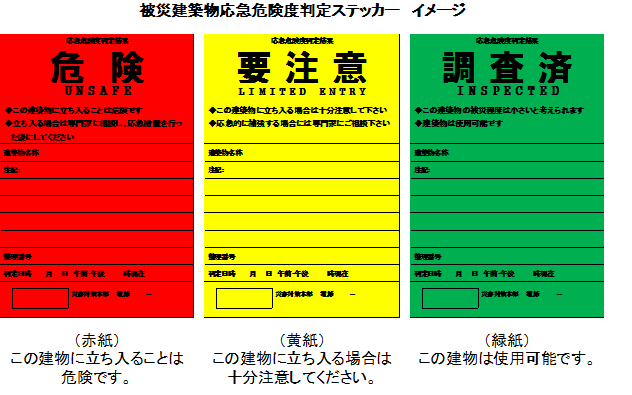 被災建築物応急危険度判定のステッカーイメージ図：危険（赤紙）はこの建物に立ち入ることは危険です、要注意（黄紙）はこの建物に立ち入る場合は十分注意してください、調査済（緑紙）はこの建物は使用可能です。