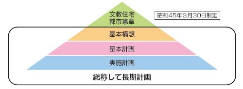 長期計画全体図