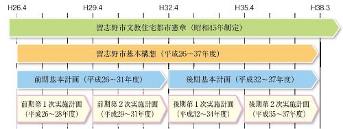 計画期間の図