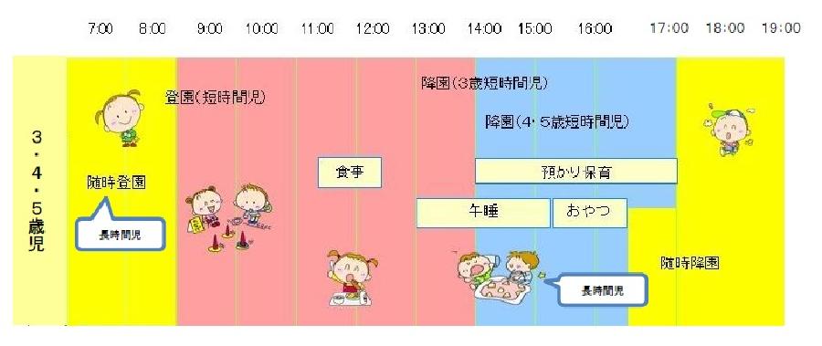 一日の生活の流れの図