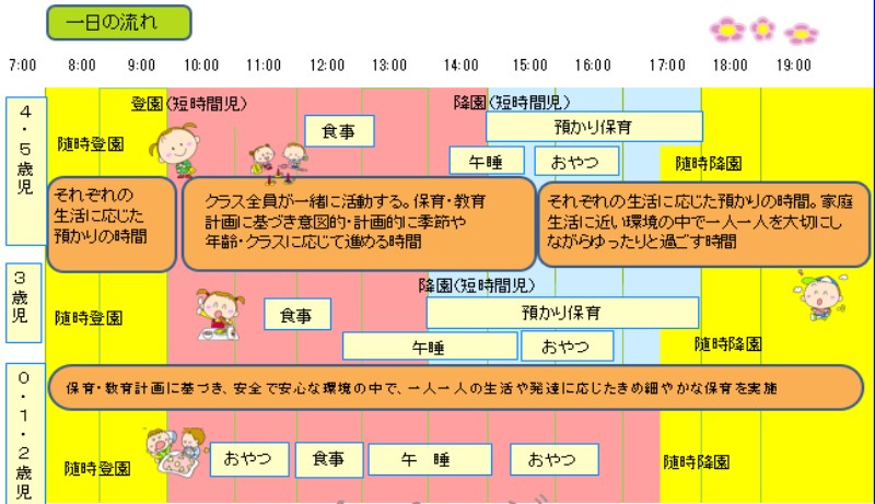 1日の流れ図