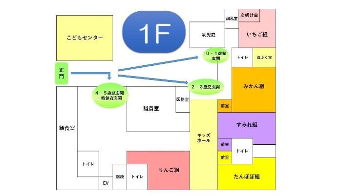 杉の子こども園の1階配置図