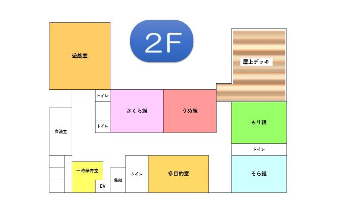 杉の子こども園の2階配置図