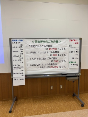 概要説明のボード
