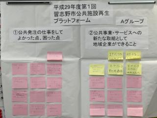 模造紙に2つのテーマに分けてピンク色と黄色の付箋紙にAグループの参加者が意見を記入したものが貼られている写真