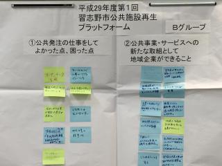 模造紙に2つのテーマに分けて緑色と水色の付箋紙にBグループの参加者が意見を記入したものが貼られている写真