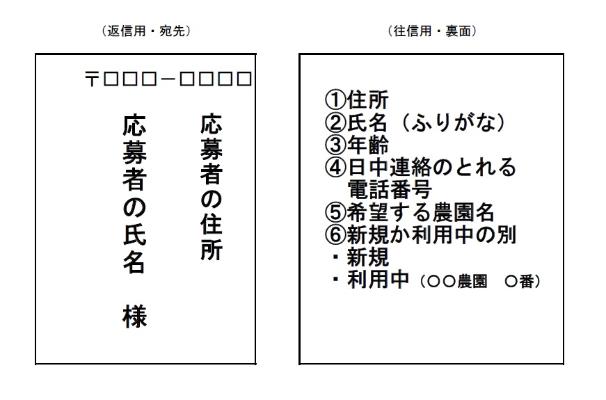 往復はがき記入例